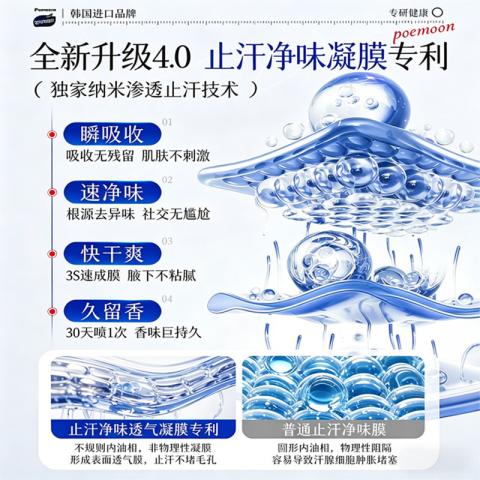 Poemoon 止汗喷雾持久清爽腋下干爽留香 男女士通用止汗露 清新去腋臭异味 图片 10