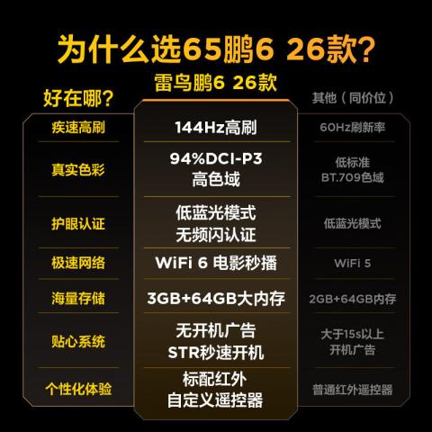 TCL 鹏6 26款144Hz高刷MEMC 高色域高阶VA屏电视机85/75/65/55 图片 3