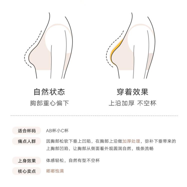 曼妮芬 店长力荐【无尺码均码】透气凉感侧收聚拢提拉无痕无钢圈文胸内衣