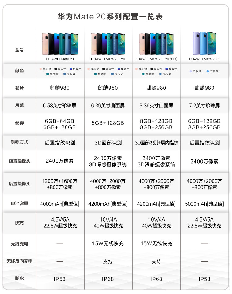 mate 20全网通【标配套餐】超大广角徕卡三摄