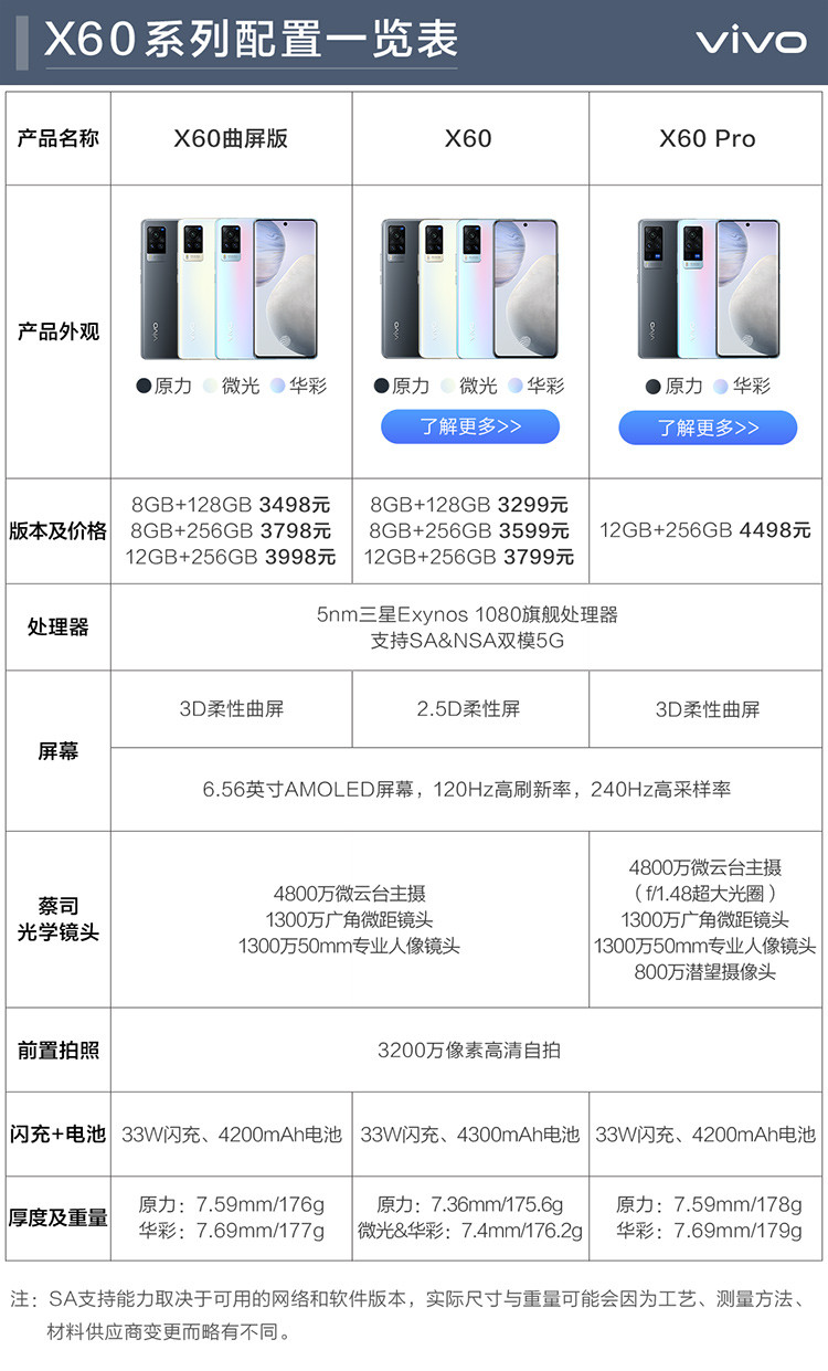 x60曲屏版【牙刷 耳机】蔡司光学镜头拍照系列手机5g