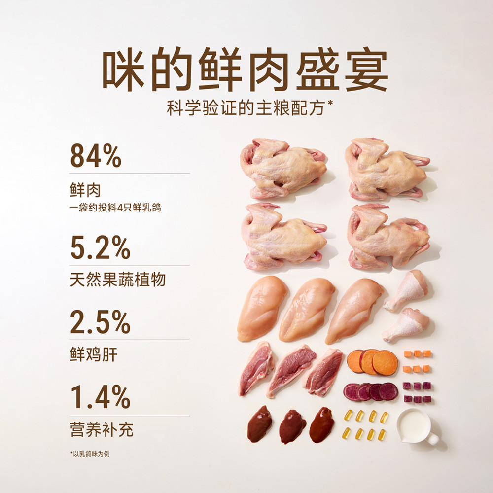 诚实一口 P40鲜肉成猫粮全阶段全价猫粮1.5kg