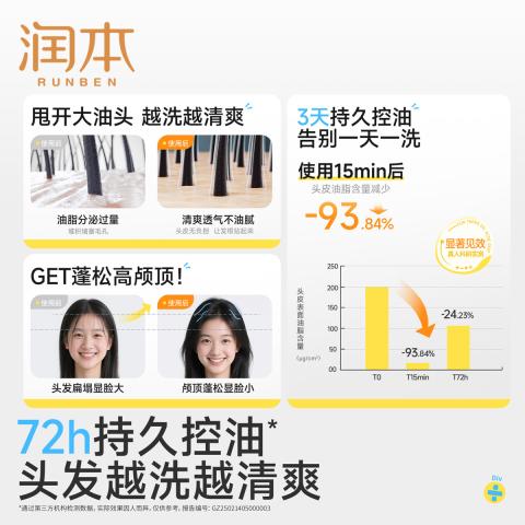 润本 【油屑克星】青少年控油蓬松洗发水 女孩清爽去屑止痒学生洗发露 图片 6