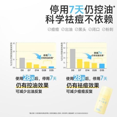 润本 【75g祛痘精华面霜】青少年控油修护霜淡痘印男女生护肤保湿霜 图片 10