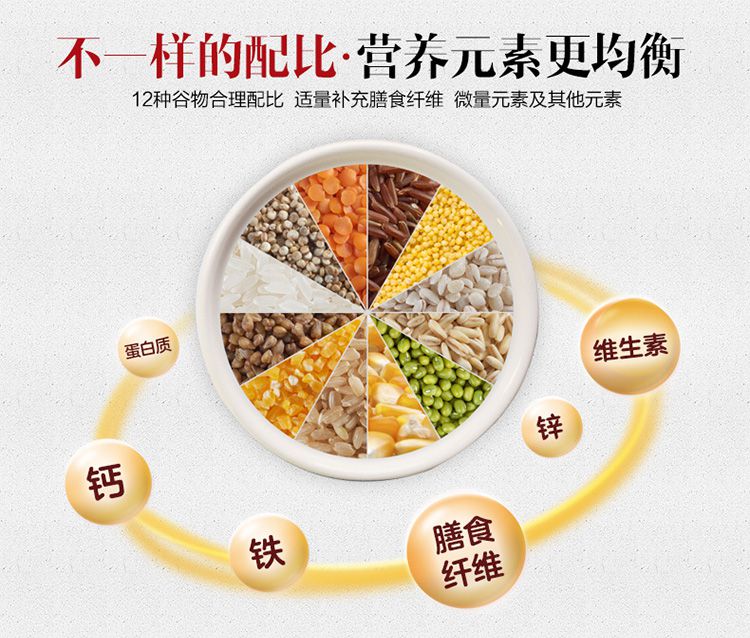 谷类具有哪些营养特点,(第2页)_大山谷图库
