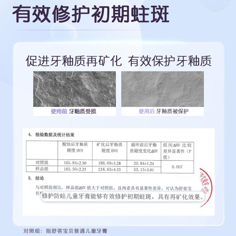 舒客 【郭晶晶同款】儿童牙膏抗糖防蛀2到6到12岁含氟防蛀儿童修护