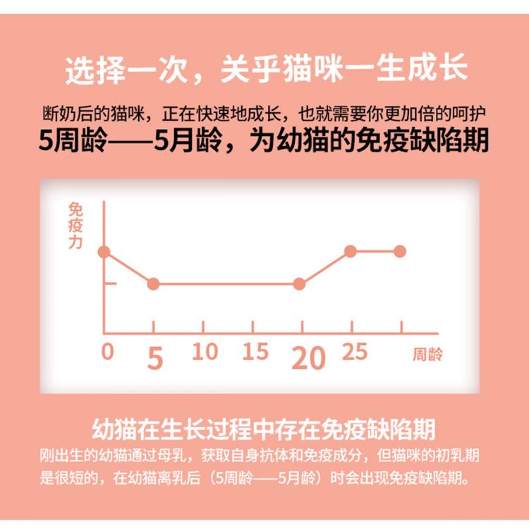 商品缩略图 4