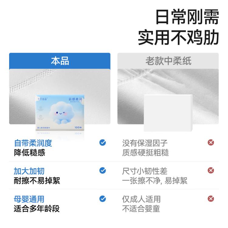 十月结晶 婴儿柔润纸面巾云感乳霜纸宝宝专用云柔巾家用卫生抽纸共500抽 图 4
