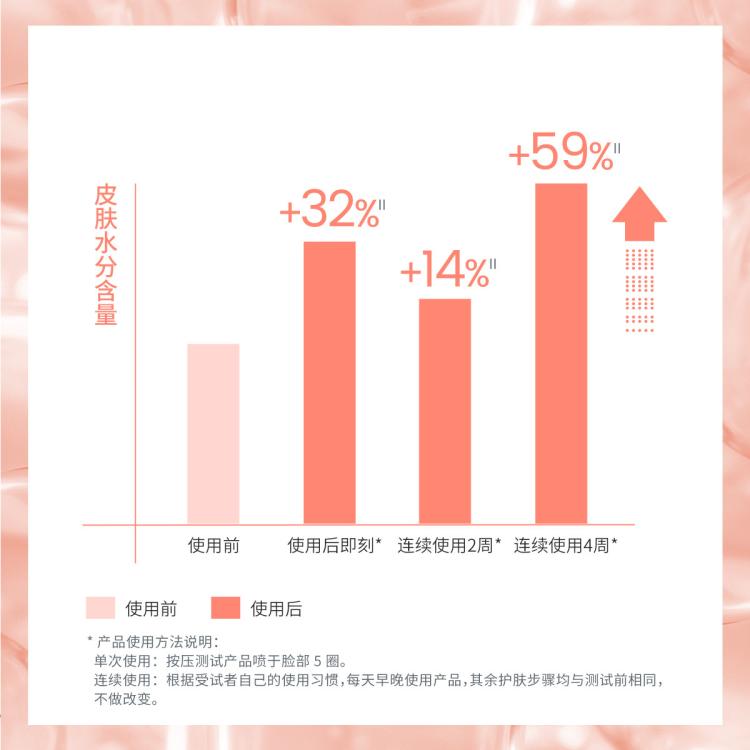 雅漾 【便携补喷】水感喷雾50ml*3补水保湿小分子舒缓肌肤爽肤水