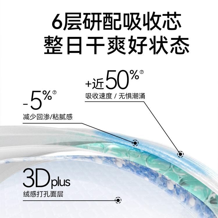 自由点 入会拍2件-10！益生菌卫生巾整箱日夜组合超薄姨妈巾透气亲肤