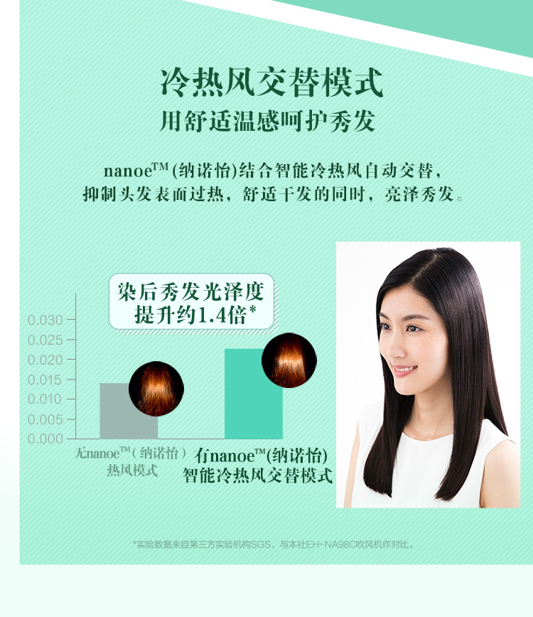纳诺怡与负离子,纳诺怡合负离子区别,纳诺怡和负离子哪个好(第16页)_大山谷图库