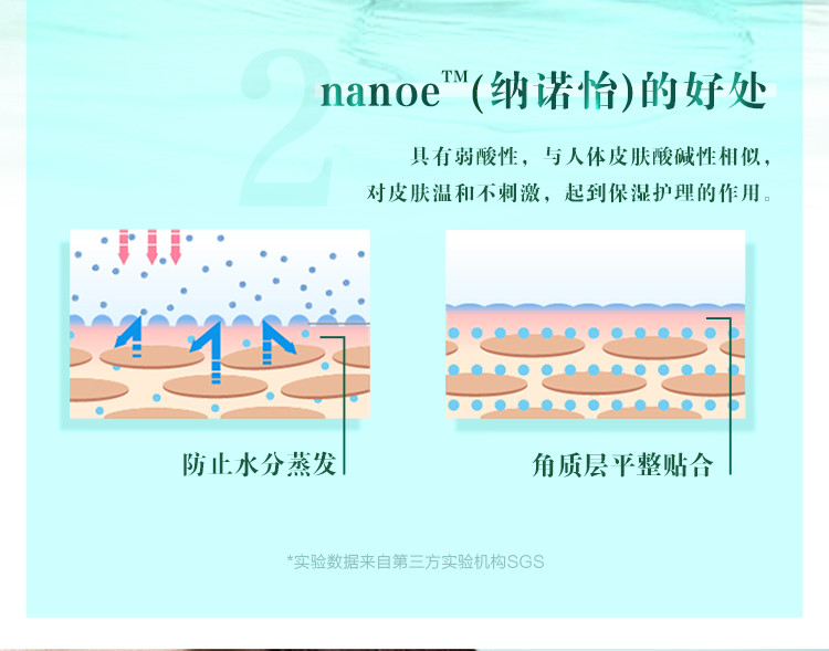 纳诺怡与负离子,纳诺怡合负离子区别,纳诺怡和负离子哪个好_大山谷图库