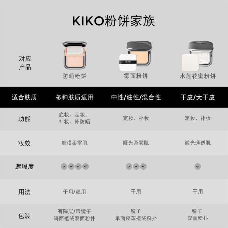 KIKO 【麦当娜后台同款】防晒粉饼雾面定妆底妆补妆柔焦遮瑕持久干油皮 图 6