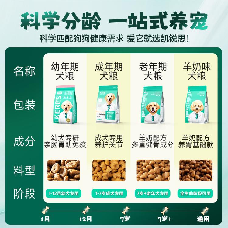 商品缩略图 3