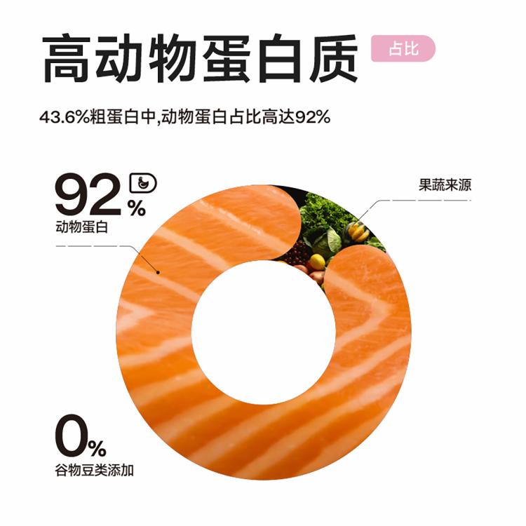 商品缩略图 6