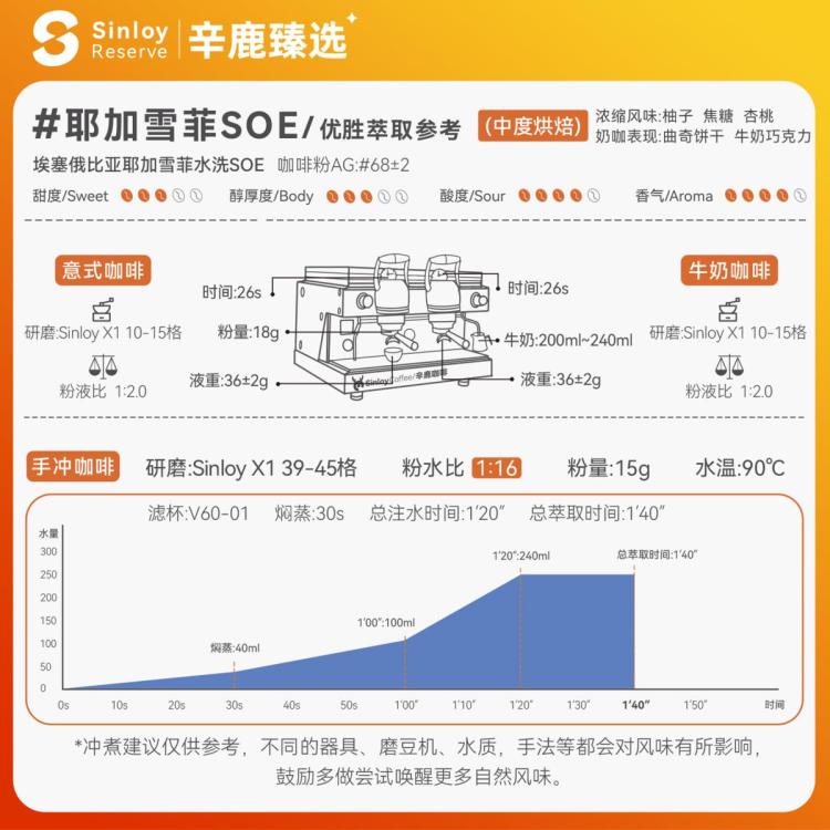 SINLOY 臻选 耶加雪菲SOE 埃塞俄比亚 精品单品咖啡豆250g 图 4