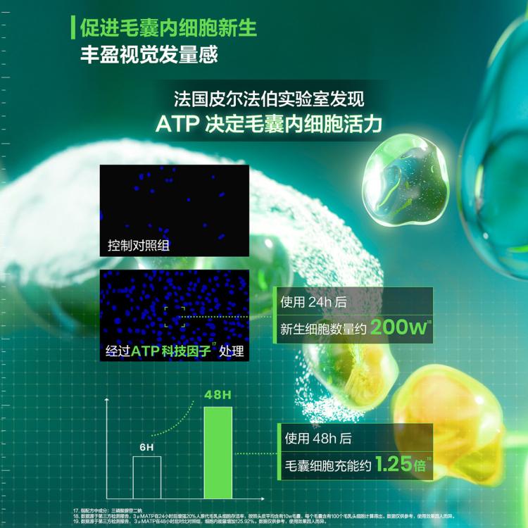 Rene Furterer 【活动限定】珠珠家族三件套洗发水强韧秀发控油蓬松家庭装