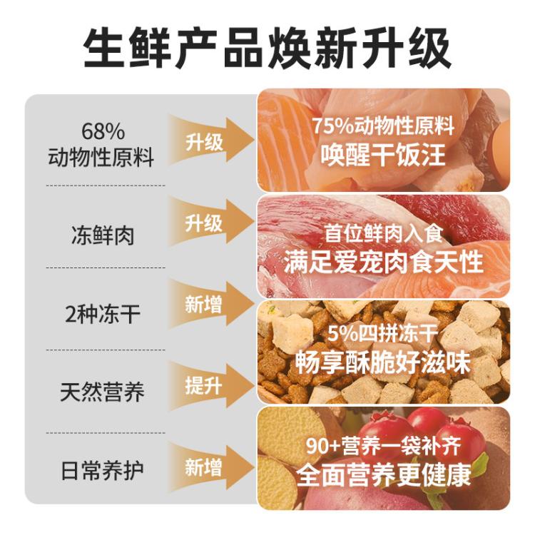 商品缩略图 3