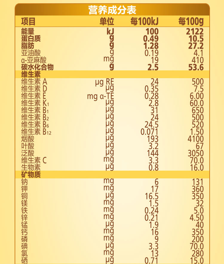 星飞帆(a2)飞鹤配方奶粉1段 0-6月龄