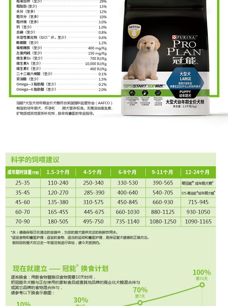 狗粮 冠能(pro plan)宠物幼犬狗粮 大型犬2.5kg 牛初乳配方