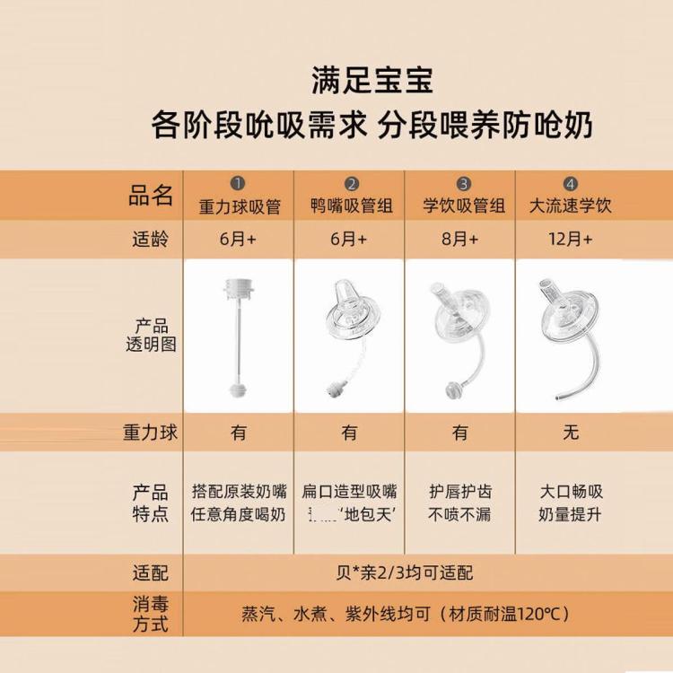 安配 奶瓶配件吸管鸭嘴奶嘴手柄适用贝亲奶瓶第三代宽口把手直饮重力球