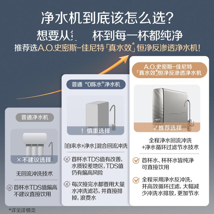 佳尼特 史密斯佳尼特净水器厨下净饮机专利6年RO膜全时高水效CR2800AE1