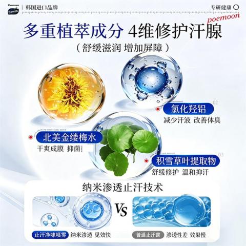 Poemoon 止汗喷雾持久清爽腋下干爽留香 男女士通用止汗露 清新去腋臭异味 图片 3