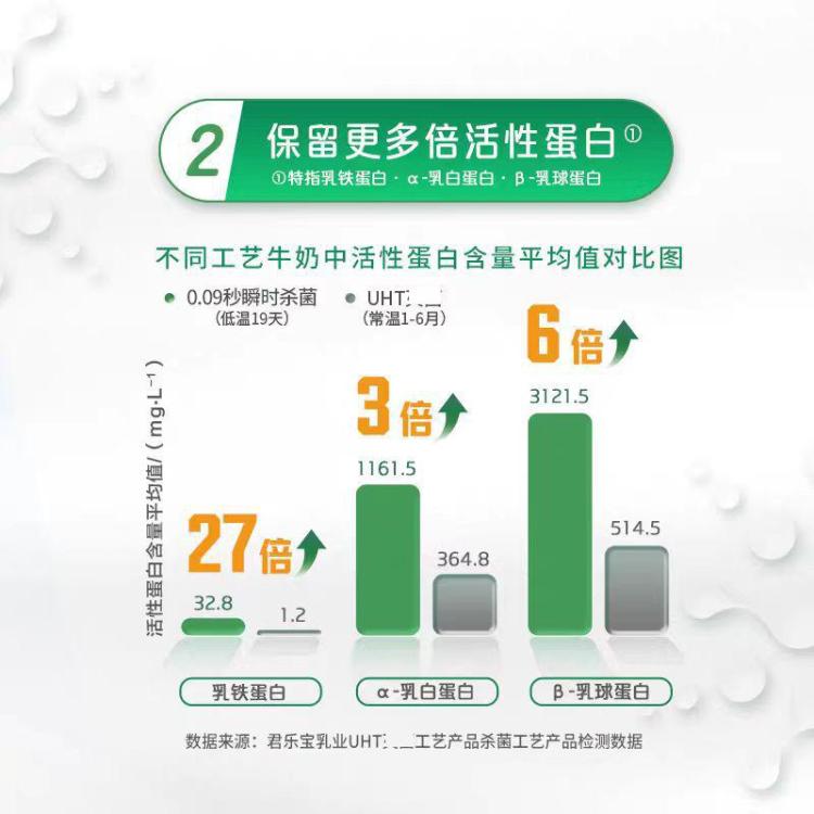 悦鲜活 悦鲜活鲜牛奶 生牛乳巴氏杀菌乳更多活性蛋白260ml*10瓶