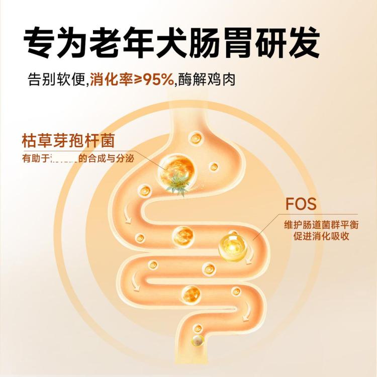 商品缩略图 5